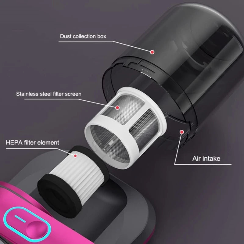 Ultimate MiteFighter Vacuum