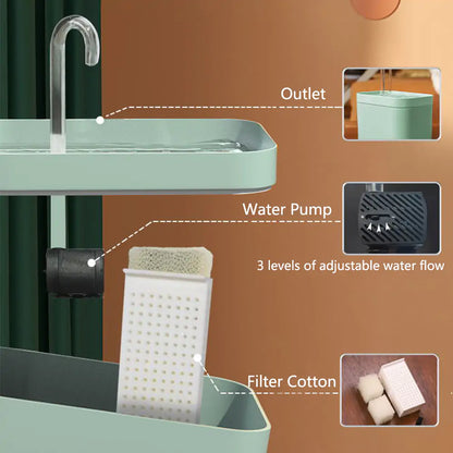 PurrFlow Pet Hydration Fountain